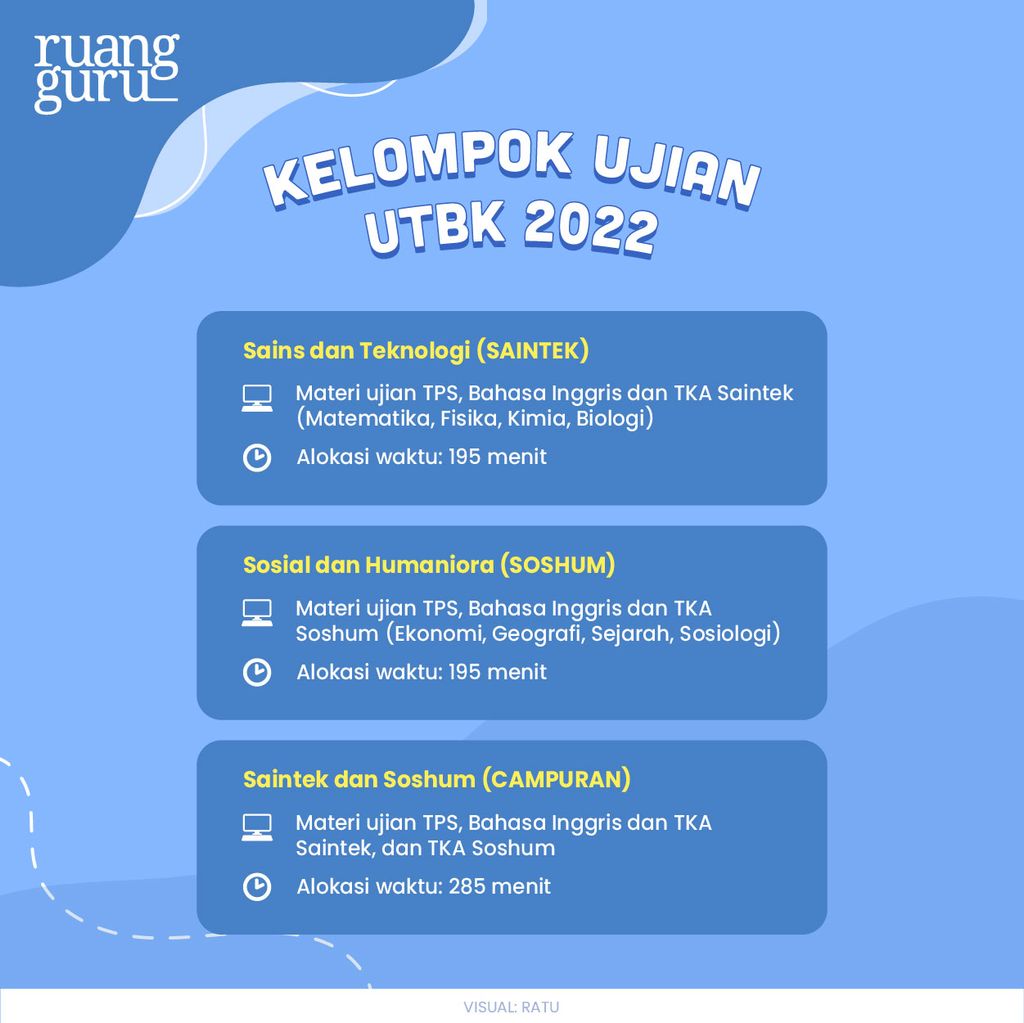 Lengkap! Info UTBK-SBMPTN 2022: Jadwal, Materi, Syarat, Dan Tahapannya